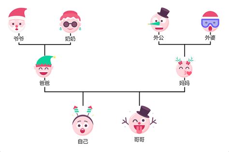 家庭關係圖畫法|家庭关系图怎么画？教你简单梳理家庭成员关系